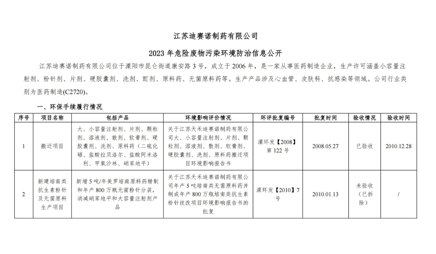 拼搏在线手机版(大中国区)
2023 年危险废物污染环境防治信息公开